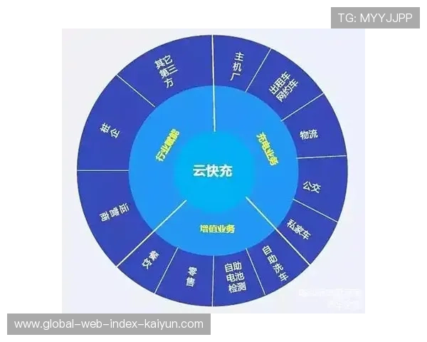 从单纯课程销售转向综合服务运营商的主体行动已初见成效